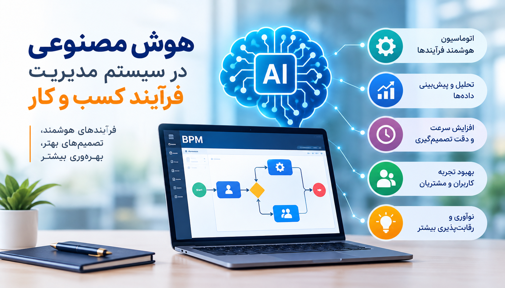 استفاده از هوش مصنوعی در سیستم مدیریت فرآیند کسب و کار